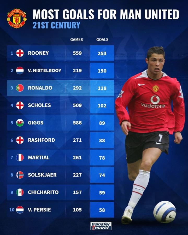 在几名核心 在几名核心